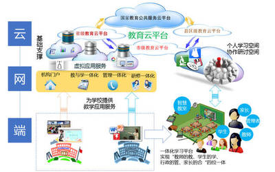 K12教育信息化ToB市場布局與未來發(fā)展趨勢(shì)