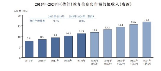 新股前瞻|沖擊港股IPO，邁越科技大客戶